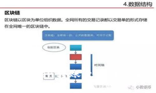 为什么在使用imToken转账至火币时提示找不到钱包？