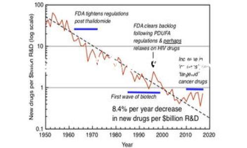 冷钱包是一种用于存储加密货币的安全方法，它与互联网隔离，能有效防止黑客攻击。因此，很多人开始关注冷钱包以及支持冷钱包的交易所。下面，我们将深入探讨有关冷钱包及其关联交易所的内容，帮助你更好地理解这个主题。

冷钱包有哪些交易所？你还在用热钱包吗？