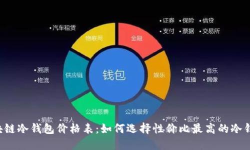 区块链冷钱包价格表：如何选择性价比最高的冷钱包？