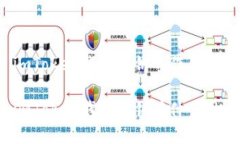 imToken钱包密钥的作用imToken钱包密钥有什么用？