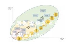 imtoken钱包客服怎么联系如何快速联系imtoken钱包客