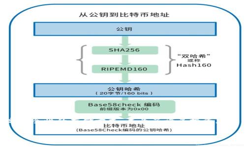 冷钱包存币广播是一个在 crypto 领域逐渐受到重视的话题。大多数加密货币用户都寻求保护他们的资产，冷钱包作为一种高安全性的存储方式，成为了许多投资者的首选。但你是否想知道，为什么使用冷钱包存币能够确保你的资产安全？有什么特别的广播机制吗？本文将对此进行深入探讨。

冷钱包存币广播：如何保证你的加密资产安全？