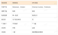 苹果冷钱包app下载，如何选择最安全的虚拟货币