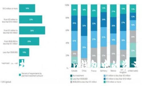 如何找回imToken钱包中的资产？