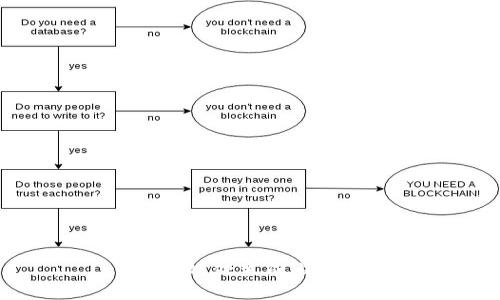 在此处生成内容