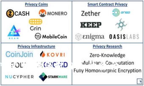冷钱包转出的钱可以追吗这个问题在加密货币的世界中越来越受到关注。事实上，冷钱包（Cold Wallet）是存储数字资产的一种安全手段，它将私钥离线存储，从而避免了网络攻击的风险。然而，这也意味着，一旦加密货币被转出冷钱包，追踪和追回的难度就会大大增加。

冷钱包, 加密货币, 追踪资金, 数字资产, 网络安全/guanjianci

冷钱包转出的钱可以追吗

在讨论这个问题之前，首先要了解什么是冷钱包。冷钱包是一种不连接互联网的加密货币存储方式，通常是纸质的、硬件钱包或者软件钱包的离线版本。与之相对的是热钱包（Hot Wallet），它时刻连接互联网，更方便交易，但也因此面临更高的安全风险。在使用冷钱包的情况下，用户虽然能享受到更高的安全性，但在转账时可能遇到的问题是，资金一旦转出，就如同从银行取款一样，别人可以轻易地把这些资金转移到另一个地址。

冷钱包的基本原理

在深入讨论之前，让我们先来看看冷钱包的基本运作原理。冷钱包的最大特点在于它的私钥存储方式，私钥是用来对交易进行签名的密码，没有它，数字资产的控制权就无法转移。冷钱包的设计理念是为了确保私钥的安全，避免因网络攻击或黑客入侵导致资产被盗。

例如，一把硬件钱包可能通过USB接口与计算机连接，但在正常情况下，它不会向互联网开放。这种隔离使得黑客无法直接接触到存储在冷钱包中的加密货币。因此，冷钱包通常被认为是长时间存储数字资产的理想选择。

转出资金的流程与特点

一旦用户决定将数字资产从冷钱包转出，流程实际上非常简单。用户通过硬件钱包或其他冷存储方式生成一个交易，然后输入目标地址并签名。这个签名是由存储在冷钱包中的私钥生成的。最终，交易会被广播到区块链网络，并被矿工打包进区块。

不过，这里就涉及到了一个关键问题：一旦资产转出，追踪资金的过程就变得复杂。虽然区块链是一个公开的账本，任何人都可以查看每一笔交易，但关键的私钥一旦失去控制，资金往往就很难追回。

追踪资金的机制

在货币的世界中，追踪资金通常是依靠中心化的银行和金融机构来进行的，这些机构拥有详细的用户信息和账户记录。然而，区块链的去中心化特性决定了它不依赖任何第三方来维护资金的流动。这意味着，尽管交易数据是公开的，个人用户在没有额外的上下文信息情况下，很难确切知道这些资金最终转移到哪里。

例如，如果某个用户利用冷钱包进行了加密货币转账，理论上我们能在区块链网络上看到这一笔交易，但用户如果没有采取额外的措施（比如记录交易时间、目标地址等），就几乎不可能对这笔交易进行有效的追踪。

追回冷钱包资金的可能性

在某些情况下，如果冷钱包转出的资金进入了某个会计或交易所，那么这些交易中心可能会拥有用户的身份信息和交易记录。在这种情况下，有可能通过法律手段来追索这笔资金。例如，如果钱被转入了一个可识别的交易所账户，相关方可能通过法律途径请求这些平台协助冻结或追踪资金。

然而，追踪冷钱包的资金并不总是能顺利进行。尤其是在加密货币的匿名性和去中心化的特性下，这让一些用户能够非常轻松地将资金从一个地址转到另一个地址，尤其是使用一些隐私币（如门罗币、Zcash等）时，更加增加了追踪难度。

如何保护你的冷钱包

在知道了冷钱包转出资金的追踪难度后，如何能更好地保护自己的冷钱包是大家需要关注的问题。以下是一些实用的建议：

1. **定期更新安全措施**：确保你的冷钱包固件保持最新，及时更新安全措施，避免潜在风险。
2. **备份私钥**：妥善保存私钥并做好备份，以防意外情况下无法访问。
3. **不要在线分享信息**：避免在社交媒体或论坛上分享敏感信息，保持资产的隐私性。
4. **使用多重签名**：可以考虑使用多重签名技术，增加对数字资产的保护层。
5. **教育自己及周围人**：了解加密货币的基本知识和风险，有助于提高反欺诈能力。

未来的展望

加密货币市场仍在快速发展，越来越多的人开始关注数字资产的存储及安全问题。随着技术的不断变化，未来可能会出现更多的工具和策略来帮助用户有效追踪和保护他们的加密资产。

同时，法律机构也在不断适应这个行业的变化，制订出新的法规来帮助用户保护自己的资产。随着一些国家对加密货币的监管政策逐渐明朗，用户在追踪与追回资产的能力上，将会有所提升。

在未来，希望每一个加密货币用户都能更加熟悉如何管理自己的资产，并明白冷钱包的运用技巧，让数字资产的存储更为安全可靠。

总体而言，冷钱包的转出资金追踪问题并非绝对，而是一个具有多重变量的复杂过程。它既与技术的完善有关，也与每个用户的操作习惯密切相关。更多的了解和学习，能够帮助用户在这个复杂的世界中更好地保护自己的资产。