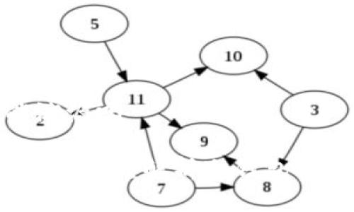 冷钱包交易能溯源吗

冷钱包交易能溯源吗？解析冷钱包的隐私与安全性