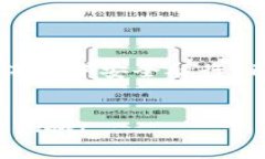 如何注册数字货币钱包是一个越来越受关注的话