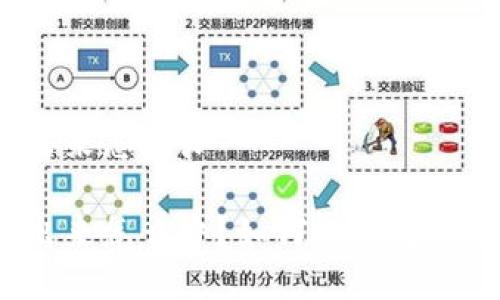 冷钱包转出来怎么办

冷钱包转出来怎么办？如何安全处理数字资产？
