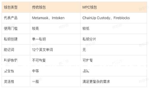 如何进行小狐狸钱包的网络设置？