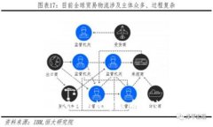 Coinpay官网：如何利用数字货币支付改变你的生活