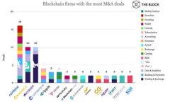 冷钱包显示美金是一个引起不少加密货币投资者