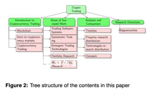 国际公认的冷钱包是一个在数字货币领域中越来越受到重视的话题，尤其是在用户关注安全性和隐私保护的今天。冷钱包作为数字资产存储的主要方式之一，有着显著的安全优势。那么，什么是冷钱包？为什么它如此重要？在选择冷钱包时又应该注意哪些因素？本文将为你详细解读这些问题。

冷钱包真的安全可靠吗？你该如何选择？