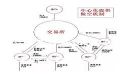 数字货币OMG：它是什么？又有何前景？数字货币