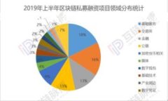 im钱包怎么添加bsv这个问题是许多数字货币爱好者