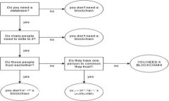 如何将FIL币安全转移到冷钱包？