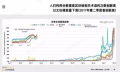 如何轻松注册imToken冷钱包？一步一步教你玩转数