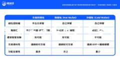 币安冷钱包是为了增强用户资产安全而设计的一