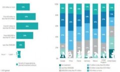 如何用USDT购买BNB：新手入门指南