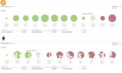如何创建imtoken冷钱包：详尽指南