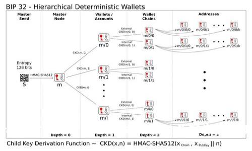 Bitone官方网站——一站式区块链数字资产交易平台