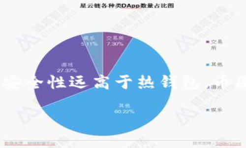 介绍
在数字货币交易日益频繁的今天，保护自己的资产安全显得尤为重要。在众多的资产保护方式中，冷钱包无疑是最被广泛认同的方式之一。冷钱包，是指不与互联网直接连接的加密货币存储方式，其安全性远高于热钱包。币圈公认最安全的冷钱包有多种类型，其中以硬件钱包和纸钱包最为知名。本文将详细探讨这些冷钱包的使用方法以及如何选择适合自己的冷钱包，从而帮助更多用户理性投资、保护自己的数字资产。

币圈公认最安全的冷钱包怎样用