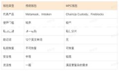 币圈首码项目是一个引人注目的主题，尤其是对