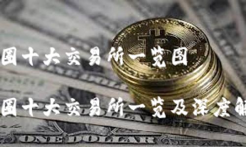 币圈十大交易所一览图

币圈十大交易所一览及深度解析