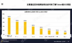如何下载狗狗币（Dogecoin）官网及相关资源
