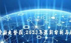 狗狗币价格走势图：2023年最新分析与趋势预测