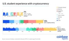 :   冷钱包的种类与功能详解，如何选择适合你的
