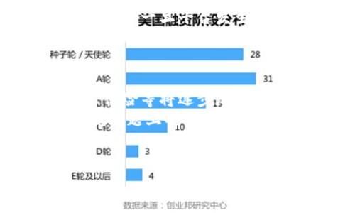 jiaotiToken Store最新消息：2023年数字资产交易的新趋势/jiaoti
Token Store, 数字资产, 交易平台, 区块链, 加密货币/guanjianci

随着区块链技术的迅速发展和数字资产的普及，Token Store作为数字资产交易的一种新形式，正逐渐受到越来越多用户的关注。Token Store不仅是一个交易平台，更是一个去中心化的数字资产管理工具。本文将详细介绍Token Store的最新消息及其在市场中的定位和趋势，探讨它如何影响用户的数字资产投资，并回答一些与之相关的重要问题。

什么是Token Store？
Token Store指的是一种专为数字资产（例如，代币、加密货币等）提供交易和管理的在线平台。它通常支持多种币种，有助于用户进行资产的存储、交换和增值。近年来，随着区块链技术的普及，越来越多的Token Store启动了不同形式的服务，包括去中心化交易所（DEX）、集中式交易所（CEX）等。用户可以通过这些平台进行资产的交易，参与流动性挖掘、质押及其他金融活动。

Token Store的最新动态
在2023年，Token Store经历了一系列重要的发展，其中包括新功能的推出、合作伙伴关系的建立以及法规政策的变化。在技术方面，多家Token Store平台开始采用Layer-2解决方案，从而大幅提升交易速度并降低费用。此外，用户体验方面的也成为一个重要的焦点。许多平台推出了更加友好的用户界面，以吸引新用户并提高用户留存率。

Token Store在市场中的地位
Token Store如今在全球数字资产市场中扮演着越来越重要的角色。它不仅为投资者提供了多样的投资选择，也成为了开展 DeFi（去中心化金融）活动的基础设施。一些领先的Token Store通过引入更多创新的金融工具，如衍生品交易、借贷服务等，成功地吸引了更多用户。根据市场研究，Token Store市场预计将在未来几年内持续增长，年复合增长率可达25%。

Token Store对用户投资的影响
Token Store给用户的数字资产投资带来了前所未有的便利与机会。用户可以低手续费进行交易，迅速将资产转移到其它代币，并参与到各种流动性挖掘活动中以获取收益。同时，Token Store平台内的教育资源和社区支持也帮助用户更好地理解市场动态，减少了投资风险。然而，这一领域也存在一些风险，如网络安全问题、流动性不足等。因此，用户在参与交易的过程中，需保持谨慎，确保采取必要的安全措施来保护自己的资产。

可能相关的问题
接下来，我们将探讨一些与Token Store相关的常见问题，以便更深入了解这个新兴市场及其潜在的挑战和机会。

1. Token Store的安全性如何保障？
随着数字资产交易的火热，安全性成为了用户最关心的问题之一。大多数Token Store致力于通过多种方式保障用户的资产安全。首先，采用冷钱包储存大部分数字资产是许多平台的标准做法，这有助于减少黑客攻击的风险。其次，平台内通常会实施多重身份验证（2FA），要求用户在登录和进行提现时提供额外的身份验证信息。此外，Token Store也会定期进行安全审计，监测和修补潜在的漏洞。
然而，用户自身的安全意识同样重要。许多人未能有效保护自己的账户信息，导致资产被盗。因此，用户应避免使用弱密码，并定期更换密码。除了使用复杂的密码外，用户还应当注意 phishing 攻击，避免在不安全的网络环境中进行交易。

2. 如何选择合适的Token Store进行交易？
选择一个合适的Token Store是一项非常重要的决策。在选择时，用户可以考虑多个因素。首先，交易费用是一个关键因素，因为不同平台的费用结构可能差异很大。其次，平台的流动性水平同样重要，高流动性意味着用户能够更快地完成交易，并且能够更好地实现资产的增值。此外，用户应查看平台的用户评价，关注其声誉和用户体验。
平台的支持币种也应当考虑。尽量选择支持多种类型资产的平台，以便用户在交易时具有更大的选择空间。安全性如上所述也不可忽视，确保所选平台具有良好的安全记录。最后，社区支持和客户服务质量也是选择平台时应考虑的因素，良好的用户社区能够提供丰富的信息和帮助。

3. Token Store的监管现状如何？
Token Store的监管现状因地区而异。多国监管机构正在对数字资产交易平台出台相应的法律法规，以唯一确保投资者的保护，避免金融犯罪等不法行为。例如，在美国，政府正逐步建立一个相对完善的监管框架，涵盖了各类加密资产和交易平台。而在中国，监管相对严格，对数字资产的交易进行了一系列的限制和禁令。
随着数字资产的日益普及，全球范围内有关Token Store的监管将日渐收严。在这一阶段，了解所在国家和地区的法律法规，能够帮助用户更好地进行投资决策，降低潜在的法律风险。此外，投资者也可以关注行业机构的动态，了解最新的规则制定与市场趋势，以便适应不断变化的市场环境。

4. Token Store与传统交易所的区别在哪里？
Token Store与传统交易所之间存在较大的区别。最显著的不同在于中心化与去中心化的结构。传统交易所大多为中心化交易平台，用户的资产由平台进行管理，交易通过平台的撮合进行。这种方式虽然便捷，但一旦平台发生问题用户的资产可能会面临风险。而Token Store通常以去中心化的方式运行，用户直接掌控自己的资产，无需将其存储在平台上。这种方式增强了用户的资产控制权，降低了潜在风险。
此外，Token Store通常采用智能合约执行交易，这样可以提供更高的透明度与安全性。用户可以实时查看交易记录，确保操作的公正。此外，去中心化的形式也让Token Store的运营不受单一实体的控制，使其在一定程度上抵御市场操纵的风险。

5. Token Store未来的发展趋势如何？
Token Store的未来发展潜力巨大，预计将迎来一系列重要的演变和方向。首先，随着区块链技术的不断创新，Token Store将会集成更多的新功能。例如，更多的去中心化应用（DApps）以及金融服务如借贷、保险等将逐步加入Token Store。其次，隐私保护的需求也将在市场中逐渐增强，未来的Token Store将可能支持更多的隐私币和隐私保护交易选项。
再者，用户教育和社区建设也将变得愈发重要。为了吸引更多新用户，Token Store需要提供丰富的教育资源和用户指南，帮助区块链的概念与技术。此外，随着全球范围内法规逐渐完善，Token Store在合规问题上也将面临更多挑战。
总之，Token Store不仅在市场中起到了关键作用，也在不断推动数字经济的发展。随着技术和市场环境的变化，Token Store将继续发展并适应市场需求，为用户提供更好的投资体验。

在了解了Token Store的基础信息及其市场动向后，我们希望通过上述问题的讨论，能够帮助读者更深入地理解Token Store的概念与实际应用，同时激发对数字资产市场的关注与探索。