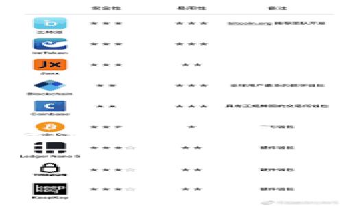 加密钱包地址和ID的区别是区块链及加密货币领域一个重要的话题，对于用户在使用和存储数字资产时，理解这两者的差异至关重要。不同于传统银行账户，区块链技术采用了一种去中心化的方式来记录和认证交易，因此其地址和身份标识符的定义和使用也有所不同。

加密钱包地址与ID的区别解析