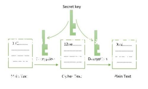 

冷钱包等待确认：安全存储与交易延迟的解析

关键词

冷钱包, 比特币, 交易确认, 区块链, 加密货币

详细介绍

在当今数字时代，越来越多的人开始了解和使用加密货币。而在这一过程中，财务安全与交易便捷性自然是最为关注的话题之一。冷钱包作为其中一种存储加密货币的重要工具，逐渐进入了大众用户的视野。然而，在使用冷钱包进行交易时，用户常常会遇到“冷钱包等待确认”的问题，这一问题引发了广泛的讨论和关注。

一、冷钱包的基本概念

冷钱包是指一种不与互联网直接连接的加密货币钱包。这种钱包让用户能够以高度安全的方式存储其数字资产。相对于热钱包，冷钱包并不直接暴露在网络威胁之下，能够有效抵御黑客攻击，使得用户的资金更加安全。

冷钱包的类型有多种，包括纸钱包、硬件钱包和离线设备。如果用户使用的是硬件钱包，例如 Ledger 或 Trezor，这些设备可以在没有网络连接的情况下存储用户的私钥，因而不易受到网络攻击的影响。

二、冷钱包的优势与不足

使用冷钱包最大的优势在于其安全性。由于冷钱包不与互联网连接，黑客很难获取其中存储的加密货币。此外，冷钱包通常也具备更高的隐私保护能力，用户能够更好地控制自己的资金和交易信息。

然而，冷钱包并非没有缺点。首先，冷钱包的使用相对较为复杂，普通用户需要花费更多的时间去学习如何正确使用这类工具。此外，由于冷钱包不与网络连接，用户在进行交易时通常需要先将其资产转移到热钱包中，这就容易导致等待确认的延迟。

三、冷钱包等待确认的原因

冷钱包等待确认这一问题主要有以下几个方面的原因：

1. 交易拥堵：当区块链上的交易量非常大时，矿工在处理交易时可能会优先选择付出更高交易费用的交易，导致其他低费用的交易需要较长时间才能被确认。

2. 网络延迟：有时，网络延迟也会影响交易的确认时间。即便是发送到正确的地址，网络条件不佳时也可能使确认时间延长。

3. 交易费用设置：虽然冷钱包的交易费用通常跟随网络情况自动调整，但用户在设置交易的时候，如果没有选择合适的费用，也会导致确认时间延长。

四、如何解决冷钱包等待确认的问题

对于用户而言，冷钱包交易等待确认的问题是不可避免的，但仍然有一些方法可以减少这种情况的出现：

1. 交易费用：在进行交易时，建议用户根据网络的实际情况选择合适的交易费用，确保自己的交易能够有优先被确认的机会。可以借助一些工具和网站（如 mempool.space）来分析网络状况。

2. 理解交易的优先级：用户可以选择在网络不繁忙的时候进行交易，例如，在周末或工作日的早晨，通常会有更好的网络条件。

3. 使用交易加速器：如果用户的交易长时间未被确认，可以考虑使用某些服务商提供的交易加速器，帮助提升交易的优先级，提高确认的速度。

五、使用冷钱包的注意事项

尽管冷钱包在安全性上有很大优势，但用户在使用冷钱包时仍需注意以下几点：

1. 储存安全：冷钱包里的私钥是用户资金安全的关键，必须小心保存、备份。纸钱包容易受潮、被损坏，硬件钱包也需定期检查、更新。

2. 了解使用流程：了解冷钱包的使用流程以及交易的原则，可以有效避免不必要的错误。例如，不要轻易分享自己的私钥，确保输入地址的正确性等。

3. 保持软件更新：如果使用的是硬件钱包，建议定期检查官方更新，及时更新系统，以防止潜在的安全漏洞。

六、用户常见问题解答

在实际操作和使用冷钱包的过程中，用户常常会遇到疑问。以下是五个常见问题的详细解答：

1. 冷钱包与热钱包的区别是什么？

冷钱包与热钱包的区别主要体现在安全性和使用便捷性两个方面。冷钱包是指不直接连接网络的一种存储方式，例如纸钱包、硬件钱包等，而热钱包则是随时可以连接互联网进行交易，如在线钱包及手机钱包。

冷钱包的安全性高，适合需要长时间存储的用户，其中的资产不易受到黑客攻击。而热钱包则更加便捷，适合频繁进行小额交易的资管者。例如，专门用于日常消费的虚拟货币，可使用热钱包来减少交易时的时间成本。

然而，冷钱包使用起来相对复杂，用户需要掌握相关知识，而热钱包则需要时刻注意网络安全防护，因此，用户在选择时应根据自身的需求做出合理选择。

2. 如果冷钱包交易长时间未确认，该怎么办？

如果冷钱包进行的交易长时间未被确认，用户可以采取以下几个步骤来应对：

首先，检查区块链浏览器，确认交易是否在网络上被广播。可以根据交易编号查询该交易的状态。如果确认交易未被处理，可以进一步了解当前网络状况，分析是否由于网络拥堵导致的确认延迟。

如果确认交易未能得到确认，用户可以选择设置交易加速器，来提升交易的确认速度。需要注意的是，并非所有交易都能成功加速，选择可靠的加速服务源是提高成功率的关键。

3. 如何选择合适的投资暗币？

选择合适的投资暗币是一个相对复杂的决策过程，用户需要结合多方面的因素进行评估：

首先，用户需要了解该暗币的技术背景，包括其背后的区块链技术、开发团队、项目愿景等信息。其次，可以关注该项目的社区活跃度，用户点评、社区讨论、项目更新频率都是需要重点关注的指标。

同时，从市场表现来看，分析该暗币的交易量、价格波动及市值等，也能够帮助用户判断其投资的潜力。最后，需要根据自己的风险承受能力做出合理选择，确保投资的健康性，分散投资风险。

4. 使用冷钱包后如何防止资产丢失？

为了降低资产丢失的风险，用户在使用冷钱包时需要采取多重保障措施：

 第一，确保私钥和受助恢复短语的安全存储。可以选择分开保存私钥，在不同位置进行备份，增加安全性。同时，可以鉴别备份的必要性，加密保存，以尽量避免信息泄露。

第二，做好定期检查硬件钱包和纸钱包的状态，保持更新与设备运行正常。同样重要的是，务必记录好所有交易信息，以不影响随时的资产使用。

最后，提高自身的安全意识，警惕各类钓鱼邮件和网络攻击，定期更新软件等，仅在官方平台进行资产操作。

5. 冷钱包的未来前景如何？

随着加密货币市场的不断发展，冷钱包作为一种安全的存储方式，其前景仍然非常广阔。越来越多人意识到资金安全的重要性，尤其是在高风险的交易环境中，冷钱包为用户提供了强有力的保障。

未来，随着区块链技术的进一步完善与推广，冷钱包的多样化、便捷化将会进一步提升。例如，可能会出现更多多功能冷钱包，能够一并存储不同类型和种类的加密资产，同时利用生物识别技术提升安全性，使得用户在操作时更为快捷。

另外，冷钱包厂商也可能会加强用户教育，在软件界面设计、操作流程上提供更方便的解决方案，从而让更多的普通用户能够轻松上手，避免在冷钱包的使用过程中遇到问题。 

通过以上内容的详细分析，用户可以更好地理解和使用冷钱包，同时应对冷钱包交易确认时间长的问题。在不断变化的加密货币市场中，安全始终是首位，希望每一位用户都能够通过冷钱包保护好自己的数字资产。