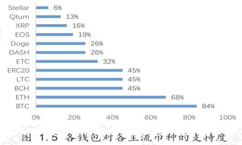 :

以太坊冷钱包使用指南：确保您的数字资产安全