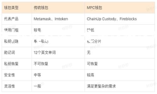 怡安保险冷钱包（AIA Insurance Cold Wallet）是近年来随着数字货币和网络安全的兴起而出现的一种保险产品。它的主要功能是帮助用户安全地存储和管理数字资产，同时提供一定的保险保障。然而，在选择和使用这一新兴金融产品时，用户却面临着许多疑问和不确定性。为此，本文将对怡安保险冷钱包进行详细介绍，探讨用户可能关心的问题并提供深入解答。

怡安保险冷钱包：数字资产安全与保障的新选择