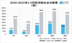  区块链钱包的全面解析：选择、使用及安全性