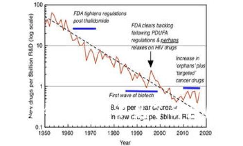 解决imtoken钱包里钱不见了的原因及处理方法