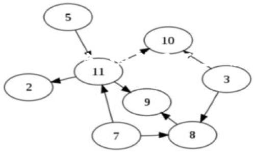 波宝钱包是一款近年来在数字资产管理和交易领域受到广泛关注的手机钱包，它以其稳定性、安全性以及用户友好的界面为特色，吸引了不少用户。在这篇文章中，我们将深入探讨波宝钱包的功能和优势，并解答一些常见的问题，帮助大家更好地了解这款数字钱包。

jiaozhun
波宝钱包评测：全面解读数字资产管理的黑马