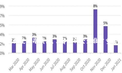 冷钱包是一种用于加密货币的安全存储方式，它与互联网断开连接，以降低被黑客攻击的风险。为了确保您能够安全有效地使用冷钱包，了解如何登录非常重要。在这篇文章中，我们将为您详细介绍冷钱包的登录方式，同时回答一些相关问题，确保您对冷钱包有一个全面的理解。

冷钱包如何登录？完整指南与常见问题解答
