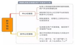  imToken钱包：冷钱包与热钱包的比较及安全性分析