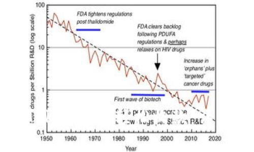 如何使用imToken钱包轻松收款：详细步骤与指南