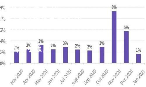 冷钱包是一种加密货币的存储方式，通常用于安全存储数字资产。与热钱包（在线存储）相比，冷钱包没有连接到互联网，使得数字资产在人为攻击和网络攻击中的风险显著降低。常见的冷钱包包括硬件钱包、纸钱包和离线存储设备。

什么是冷钱包？
冷钱包（Cold Wallet）是指不直接连接到互联网的加密货币存储方式。由于加密货币面临的网络安全威胁，冷钱包提供了一种更安全的保管方式。冷钱包的本质是将资产的私钥存储在与互联网隔离的环境中，这就极大地降低了被黑客攻击的风险。
冷钱包的主要种类包括硬件钱包、纸钱包和某些特定的设备，这些设备经过专门设计，确保用户的私钥不会被泄露。相较于热钱包（Hot Wallet），冷钱包因其离线存储的特性而更受大型投资者和长期持有者的欢迎。

冷钱包的优势
选择使用冷钱包的用户通常是希望确保其数字资产安全的人。其主要优势包括：
ul
    li安全性高：由于冷钱包不连接到互联网，它们很少遭受黑客攻击的威胁。用户的私钥在离线状态下存储，增加了安全性。/li
    li长期投资者的理想选择：对于希望长期持有加密货币的投资者来说，冷钱包是更合适的选择，因为它能够有效避免短期市场波动带来的风险。/li
    li多种存储方式：用户可以选择硬件钱包，或者自己制作纸钱包，可以根据自己的需求选择最合适的存储方式。/li
/ul

冷钱包的缺点
尽管冷钱包提供了增强的安全性，但也存在一些不便之处：
ul
    li使用不便：相比于热钱包，冷钱包的使用过程较为繁琐。例如，在进行交易时，用户需要将资金从冷钱包转移至热钱包，这个过程比较复杂。/li
    li资产管理复杂：对于不熟悉加密技术的用户来说，冷钱包的管理可能会显得复杂，尤其是私钥的备份和恢复。/li
    li风险隐患：如果用户不小心丢失了冷钱包或相关的恢复信息，可能导致资产无法找回，这对个人投资者来说是一个巨大的风险。/li
/ul

如何选择适合的冷钱包？
选择合适的冷钱包需要考虑许多因素，包括安全性、使用便捷性和成本等。以下是一些选择冷钱包时应注意的要素：
ul
    li品牌信誉：选择知名品牌的硬件钱包，例如Ledger、Trezor等，这些品牌有良好的用户反馈和售后服务。/li
    li安全功能：确保冷钱包具有高级加密和安全功能，以防止非法访问和盗窃。/li
    li用户体验：尽量选择操作简单且易于管理资产的冷钱包，特别是对于初学者来说，使用便捷性相当重要。/li
    li备份与恢复：确保在购买之前了解如何备份和恢复你的冷钱包，以便在丢失或损坏时能方便地恢复资产。/li
/ul

常见冷钱包类型及其特点
截至目前，常见的冷钱包主要包括以下几种：
ul
    li硬件钱包：如Ledger Nano S、Trezor，这类器件通常外观像USB设备，用户可以将私钥存储在内置的安全芯片中。硬件钱包为用户提供了最高水平的安全性，但其成本较高。/li
    li纸钱包：通过打印出私钥和公钥，用户可以完全离线存储其资产。尽管纸钱包没有电子设备相关的安全威胁，但纸张可能会损毁或丢失，因此用户需妥善保存。/li
    li离线电脑：用户可以使用无网络连接的电脑生成和存储私钥，这种方式相对安全，但要求用户具备一定的技术能力。/li
/ul

常见问题
问题1：冷钱包适合哪些人群使用？
问题2：冷钱包的安全性到底有多高？
问题3：如何将资金从热钱包转移到冷钱包？
问题4：冷钱包有哪些知名品牌？
问题5：冷钱包使用中常见的错误有哪些？

问题1：冷钱包适合哪些人群使用？
冷钱包由于其高安全性，更适合于长期投资者和对安全要求较高的用户。以下是几个适合使用冷钱包的用户群体：
ul
    li长期投资者：这部分用户往往对短期市场波动不太关注，希望在较长时间内持有其加密资产，冷钱包能有效保护资产不受到黑客攻击。/li
    li大型持币者：例如持有大量比特币或其他加密货币的用户，基于数量庞大的资产利用冷钱包可以有效降低风险，确保资产安全。/li
    li专业投资机构：如对冲基金和其他金融机构，通常会使用冷钱包来管理其客户的资产，以确保资产安全，避免出现用户资产被盗的事件。/li
    li对技术有深刻了解的用户：那些熟悉加密货币技术的人更愿意选择冷钱包，虽然其使用比较复杂，但对于懂哈希、安全和备份概念的人来说是更合适的选项。/li
/ul
相反，频繁交易和对流动性要求较高的用户可能更青睐热钱包，充分利用在线交易的便捷。

问题2：冷钱包的安全性到底有多高？
冷钱包的安全性相较于热钱包有显著提高，但其安全性还是取决于用户的使用方式。例如：
ul
    li硬件钱包的安全性很高，私钥存储在安全芯片中，且为了保护私钥，一些硬件钱包采用了多重验证、PIN码等措施。/li
    li对于纸钱包，如果原始私钥打印在纸上且妥善保存，那么它是完全离线的，不会被黑客攻击。然而，纸的脆弱性使其可能在物理损坏和丢失情况下存在风险。/li
    li无网络的电脑生成及存储私钥，或者通过BIP38等技术对私钥进行加密，可以降低比特币遭窃的风险。/li
/ul
总结来说，冷钱包的安全性取决于用户的选择和使用，但在目前各种存储方式中，冷钱包的安全性相对较高，能够有效防范许多网络攻击。

问题3：如何将资金从热钱包转移到冷钱包？
将资金从热钱包转移到冷钱包的步骤如下：
ol
    li选择冷钱包类型：确认您使用的冷钱包类型，例如硬件钱包、纸钱包等，准备好相关设备。/li
    li生成接收地址：在冷钱包中生成一个用于接收加密货币的地址，并确保将其准确复制到剪贴板。/li
    li访问热钱包：登录到您的热钱包，并输入您的登录凭证，确保网络连接稳定。/li
    li发起转账：在热钱包中选择“发送”选项，输入之前复制的冷钱包地址，并填写需要转移的金额。/li
    li确认交易信息：仔细检查交易的发送地址和金额，确保信息无误后，确认并发送交易。/li
    li验证交易状态：您可以在区块链浏览器上检查交易是否已经被确认。通常在交易确认后，资金就会安全存入您的冷钱包。/li
/ol
注意，使用冷钱包时，保持私钥的安全性非常关键，避免将其与其他人分享。

问题4：冷钱包有哪些知名品牌？
在市场上，存在多个知名的冷钱包品牌，它们因其安全性和用户口碑而受到广泛使用：
ul
    liLedger：Ledger旗下的Ledger Nano S和Ledger Nano X是极其受欢迎的硬件钱包，因其出色的安全性能和用户友好的界面深受用户喜爱。/li
    liTrezor：Trezor是另一个著名的硬件钱包品牌，产品种类丰富，支持多种加密货币，广受人们信赖。/li
    liKeepKey：KeepKey也是一个比较受欢迎的硬件钱包，提供简单易用的界面和良好的安全保护，适合初学者使用。/li
    li纸钱包生成器：有些用户选择自己生成纸钱包，如使用Bitaddress.org等网站，这种方法虽然经济，但需要用户掌握相关的技术，以确保私钥安全。/li
/ul
选择品牌时，用户应更加关注其安全性、用户评价和市场认可度，以确保个人资产的安全。

问题5：冷钱包使用中常见的错误有哪些？
很多用户在使用冷钱包的过程中，容易犯一些常见错误，以下列举一些：
ul
    li未做好备份：许多用户在生成冷钱包时，未能及时备份私钥及助记词，这若导致丢失，可能无法找回所有资产。/li
    li私钥保存不当：一些用户将私钥存储在不安全的地方，如云存储或共享文档中，这可能会导致重要信息被泄露。/li
    li生成地址过程不规范：在创建冷钱包地址时，用户可能未使用安全网络进行操作，这样生成的地址可能被攻击者监控。/li
    li缺乏更新和维护：某些用户在使用硬件钱包时，未及时下载和更新设备的安全固件，导致安全性降低。/li
/ul
对策是：用户使用冷钱包期间应定期备份以及管理其相关信息，并实时关注硬件版本的更新，以确保其最高安全性。

希望以上信息能够帮助读者更好地理解冷钱包的意义及相关的使用知识，从而更好地管理自己的数字资产。
