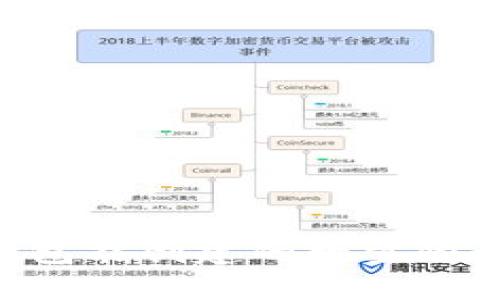 : imToken钱包能创建的数量限制及相关信息