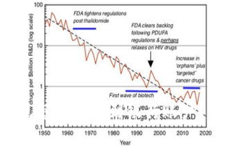 imToken钱包怎么转账到银行账户？详解操作步骤