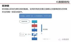 : 解决imToken钱包转账失败及能量不足问题的方法