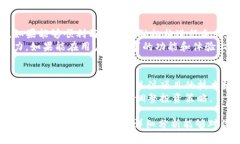   深入解析Bitoffer的FRM币及其在市场中的潜力 /
