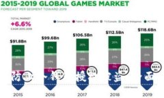 如何防止冷钱包授权被盗：全面指南