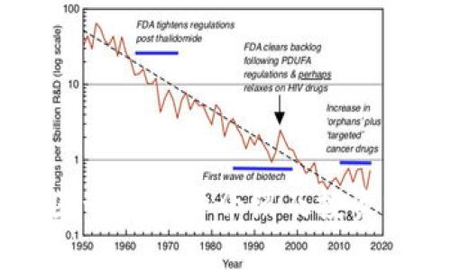 币圈十大币种介绍及投资分析
